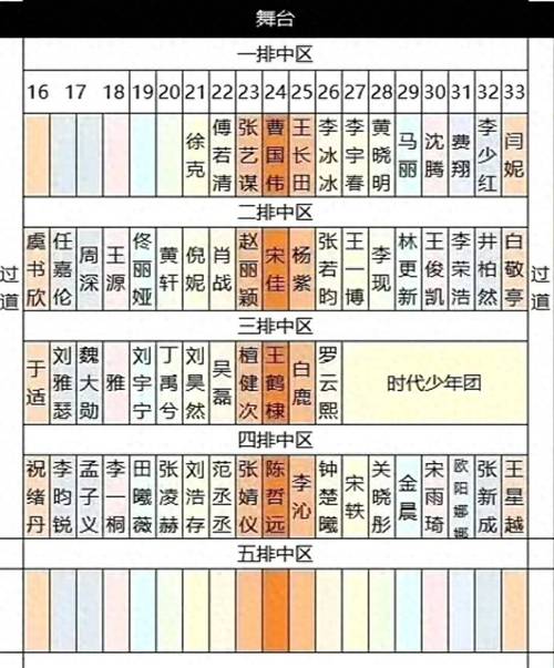 2026微博之夜座位图曝光！娱乐圈最高明星之争，这次是谁赢了？