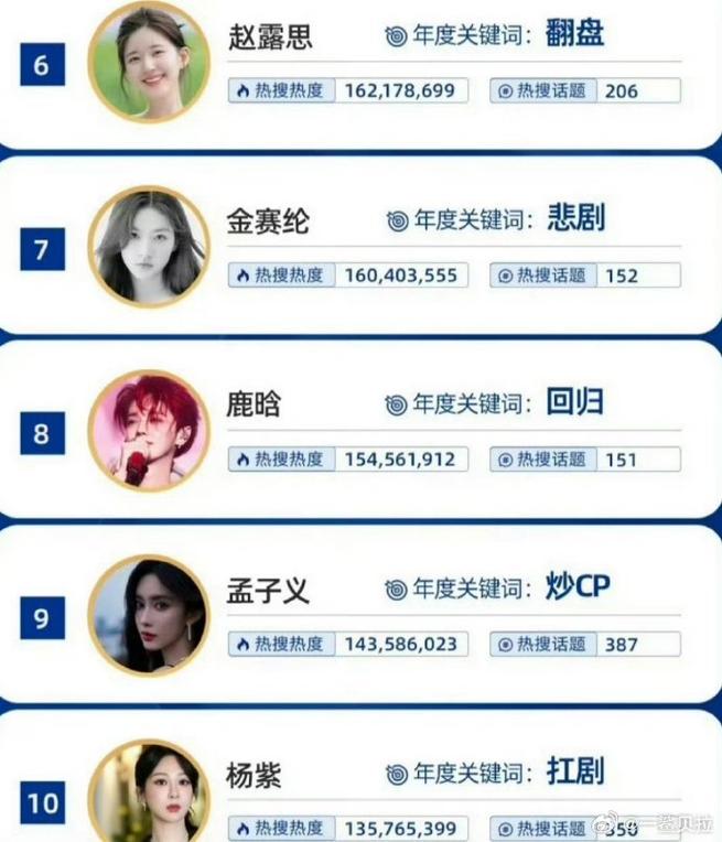 娱乐圈知识问答_娱乐问答游戏_问答圈什么意思