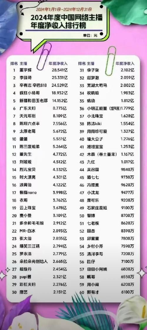 娱乐圈“数字小姐”啥意思？1234念出上亿片酬